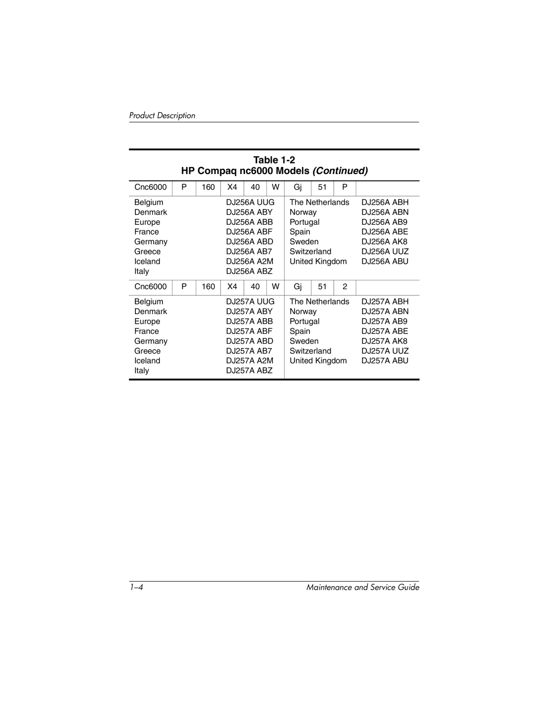 HP 335167-003, nc6000 manual DJ256A UUG 