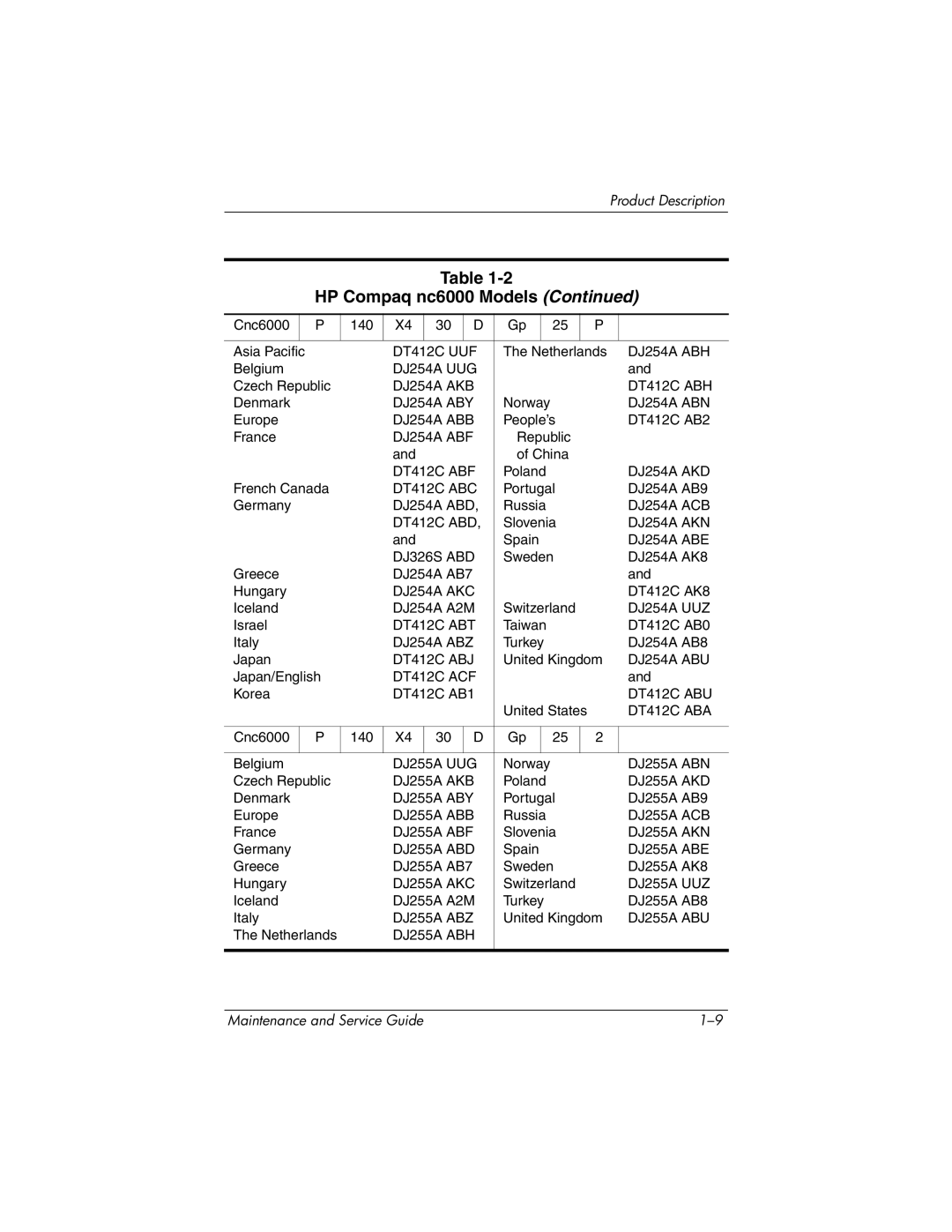 HP nc6000 manual DT412C UUF 