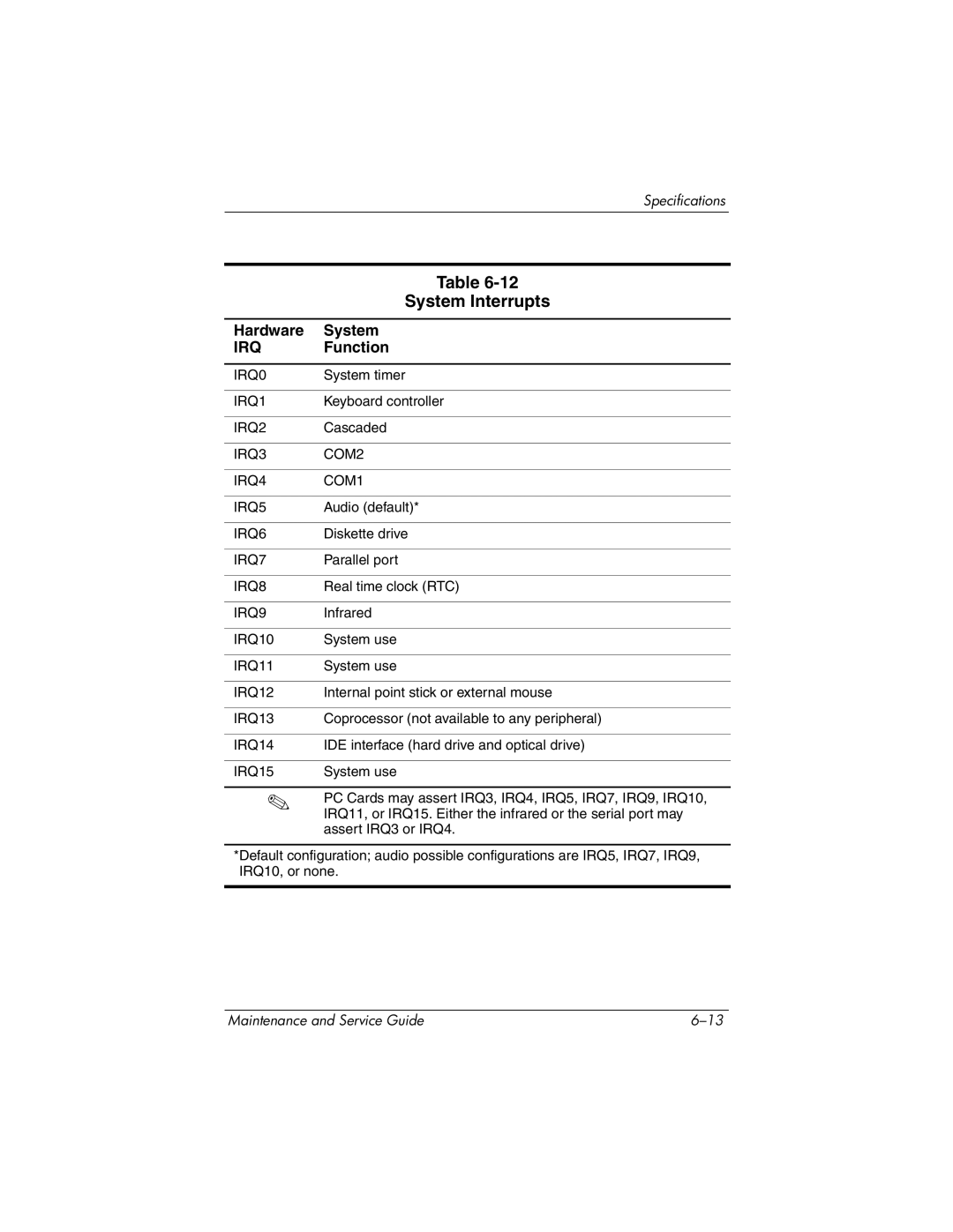 HP nc6000 manual System Interrupts, Irq 