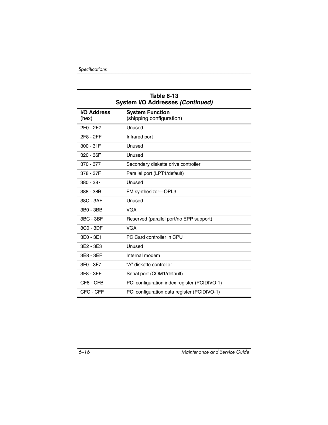 HP nc6000 manual Vga 