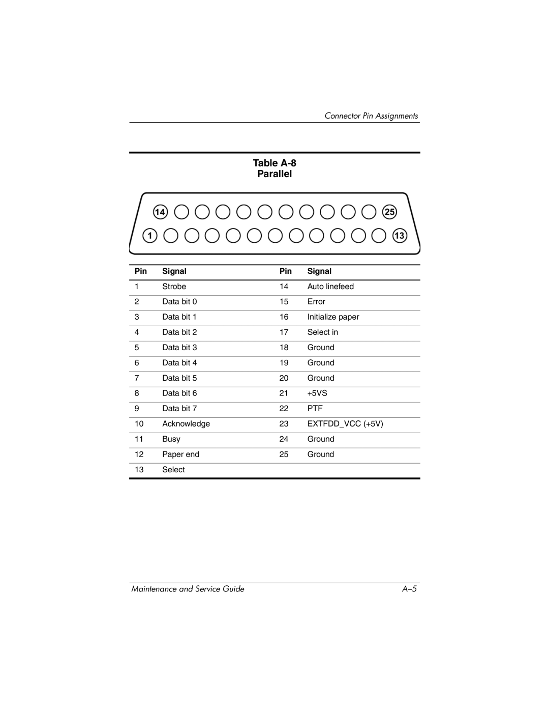 HP nc6000 manual Table A-8 Parallel 