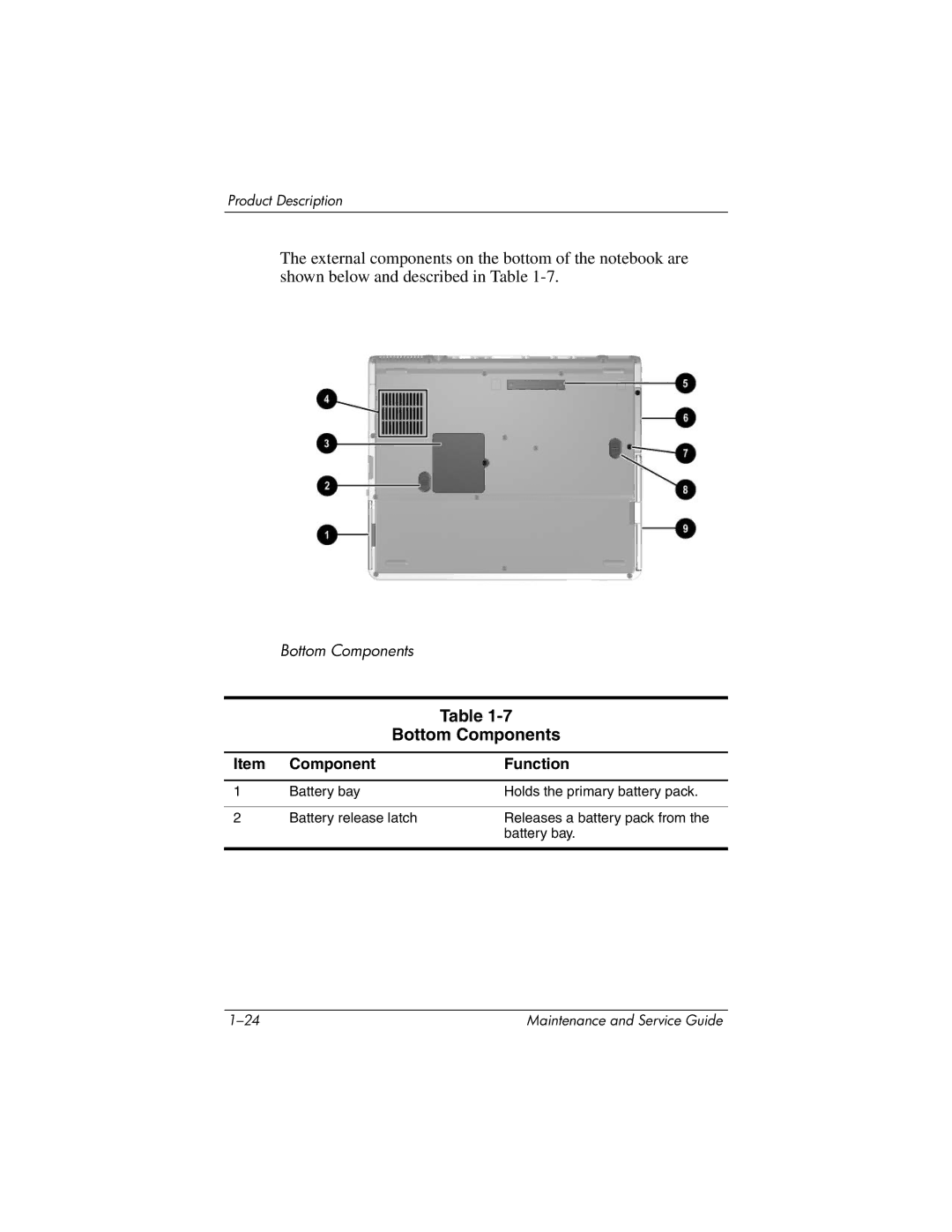 HP nc6000 manual Bottom Components 