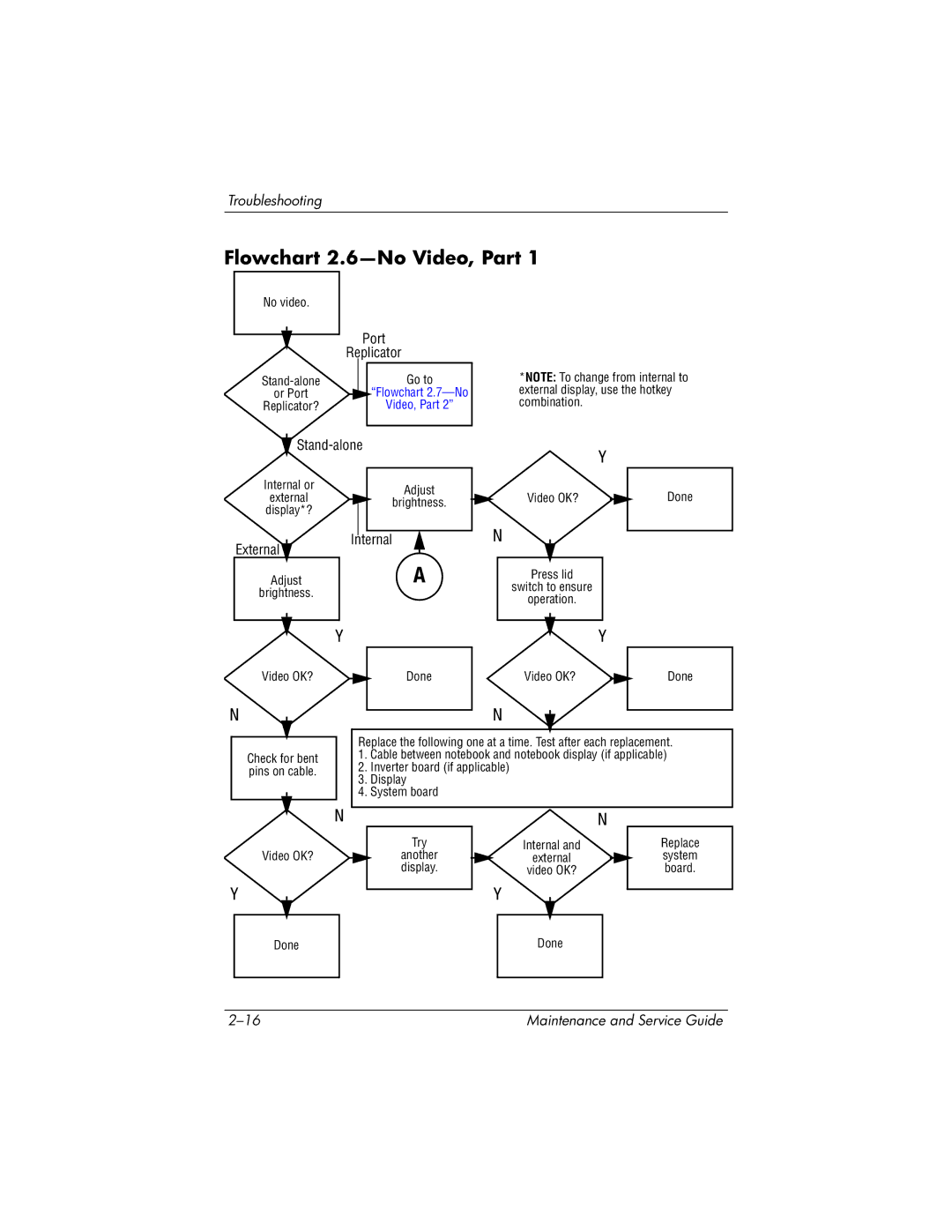 HP nc6000 manual Flowchart 2.6-No Video, Part 