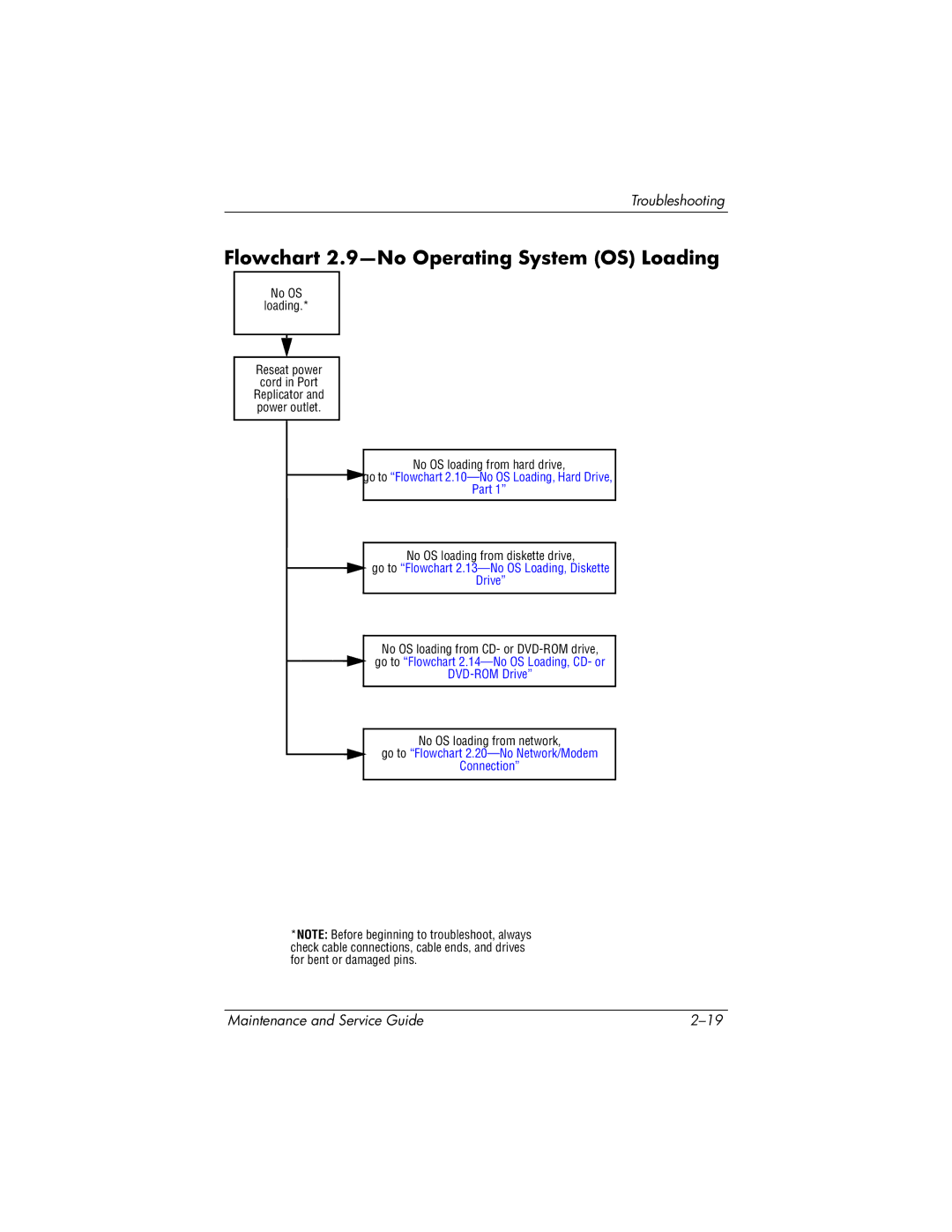 HP nc6000 manual Flowchart 2.9-No Operating System OS Loading, Go to Flowchart 2.13-No OS Loading, Diskette Drive 