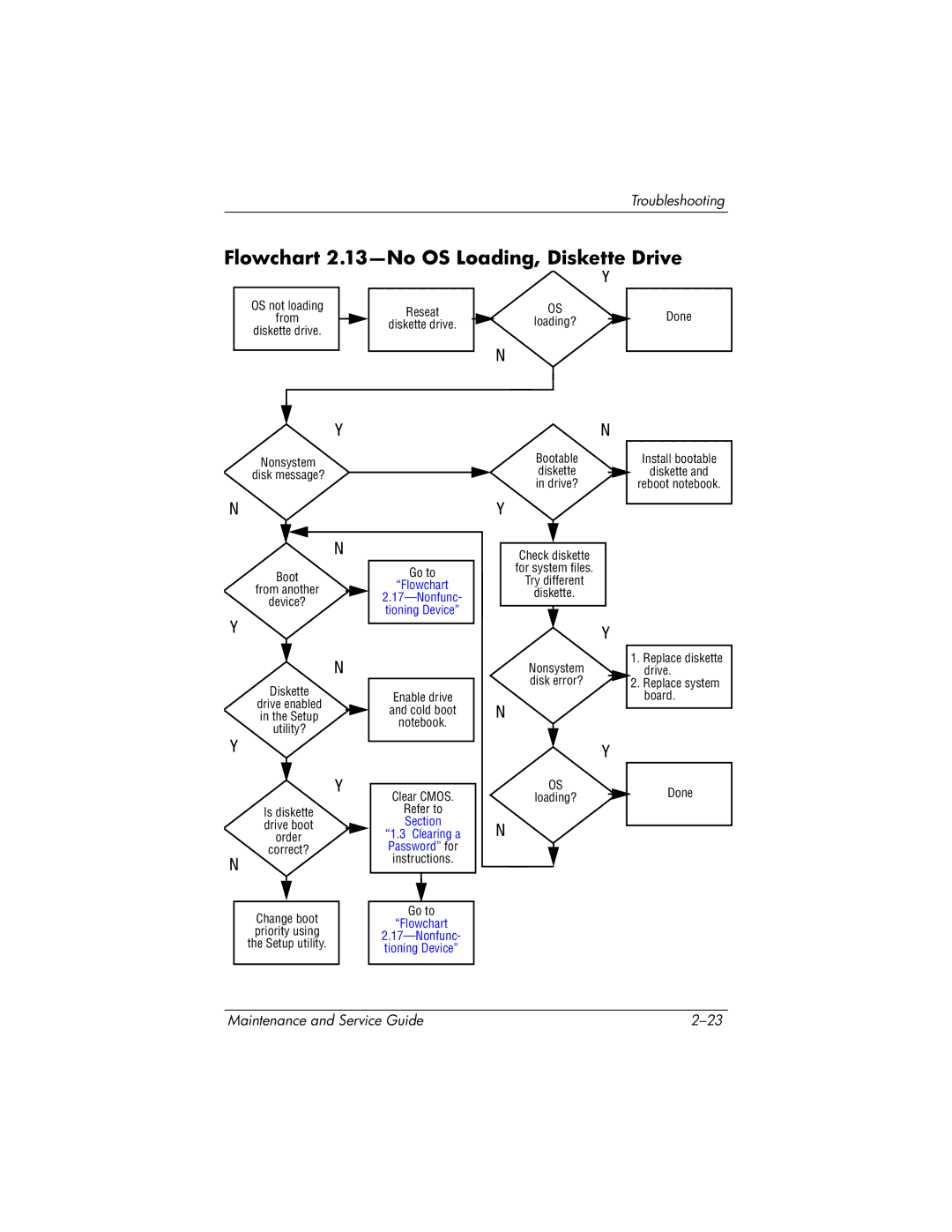 HP nc6000 manual Flowchart 2.13-No OS Loading, Diskette Drive 