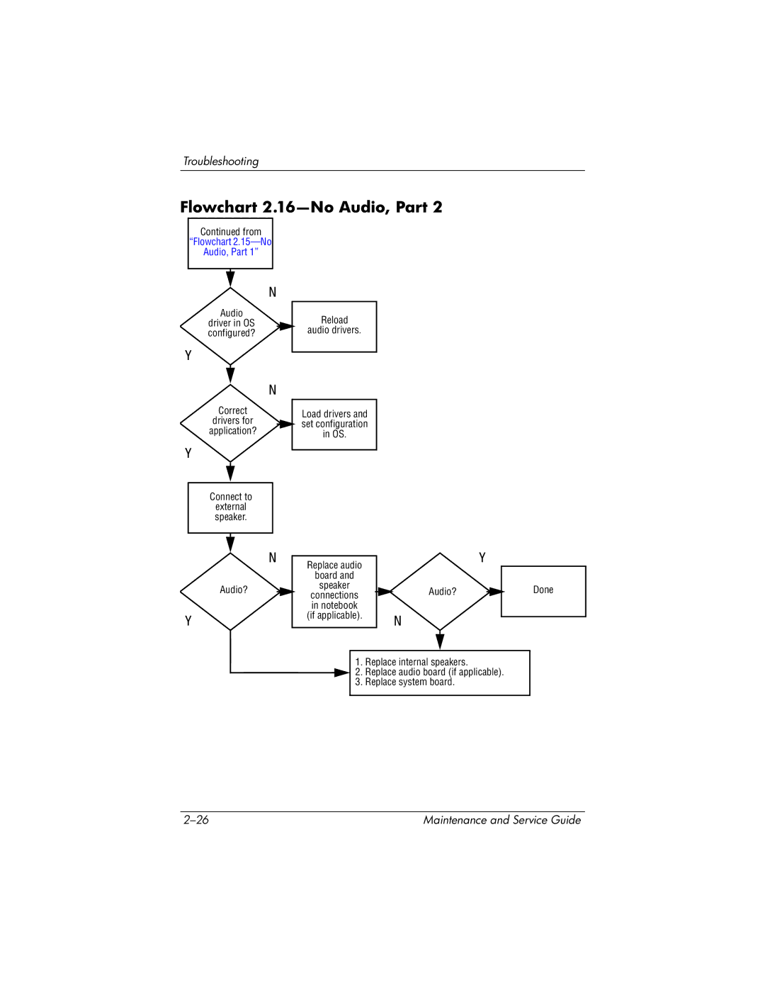 HP nc6000 manual Flowchart 2.16-No Audio, Part 