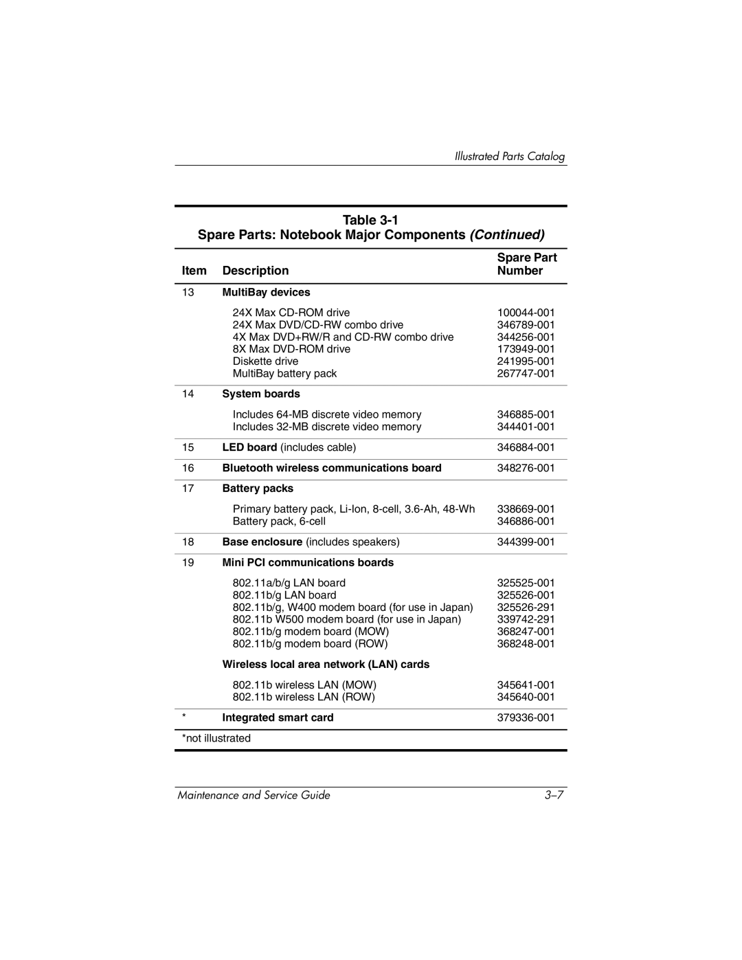 HP nc6000 manual Bluetooth wireless communications board 