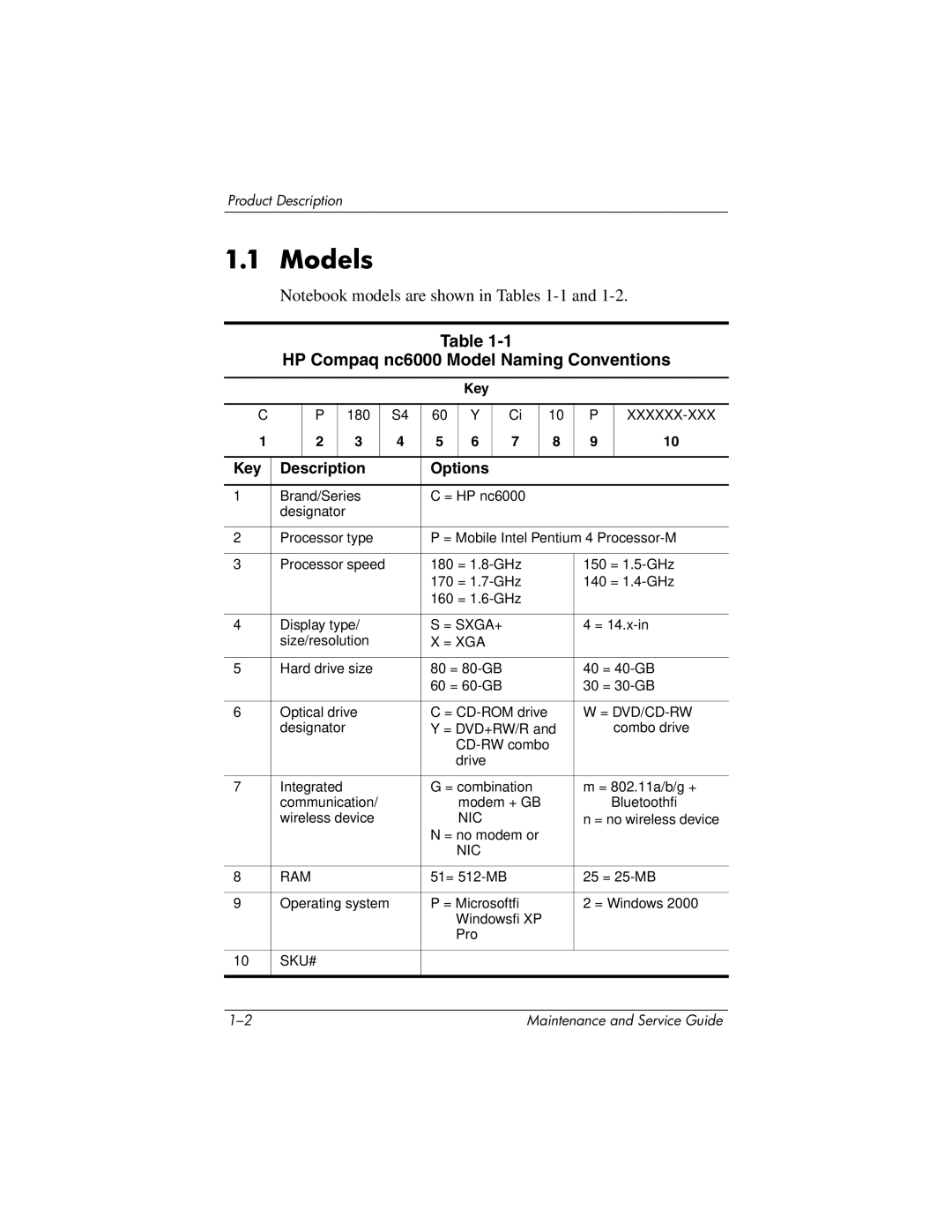 HP manual Models, HP Compaq nc6000 Model Naming Conventions, Key Description Options 