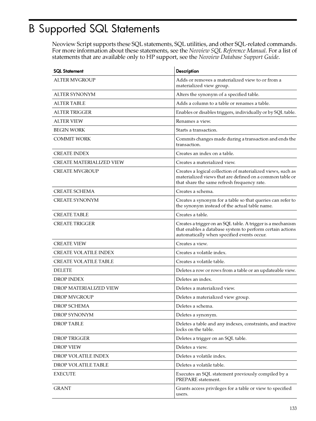 HP NEOVIEW 544530-001 manual Supported SQL Statements, Create Mvgroup 