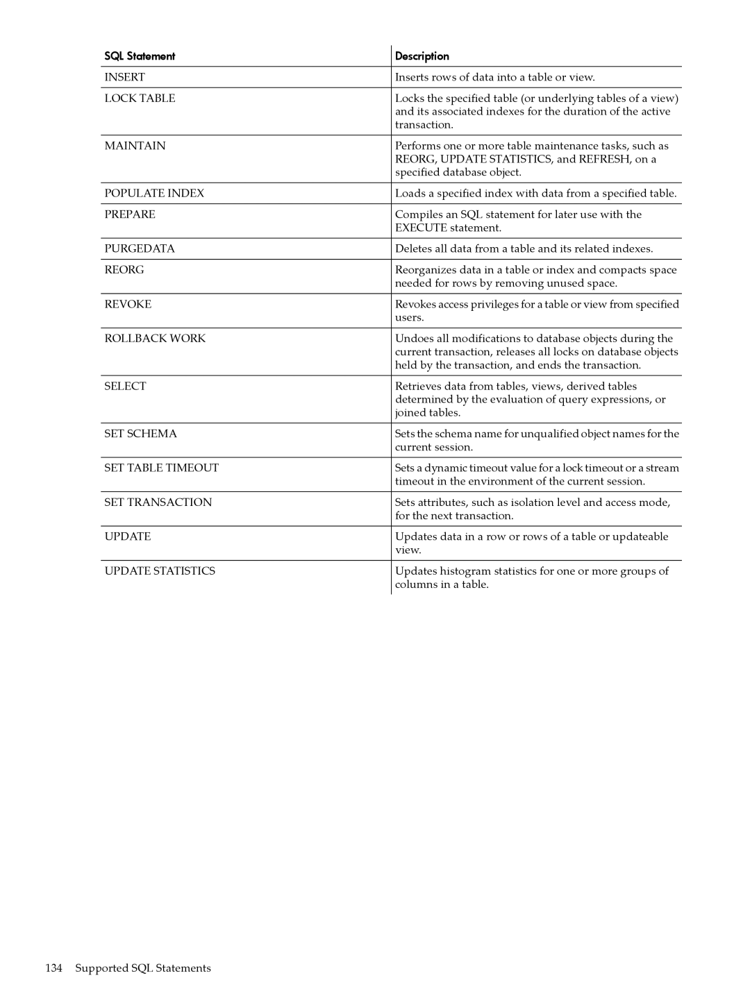 HP NEOVIEW 544530-001 manual Insert 