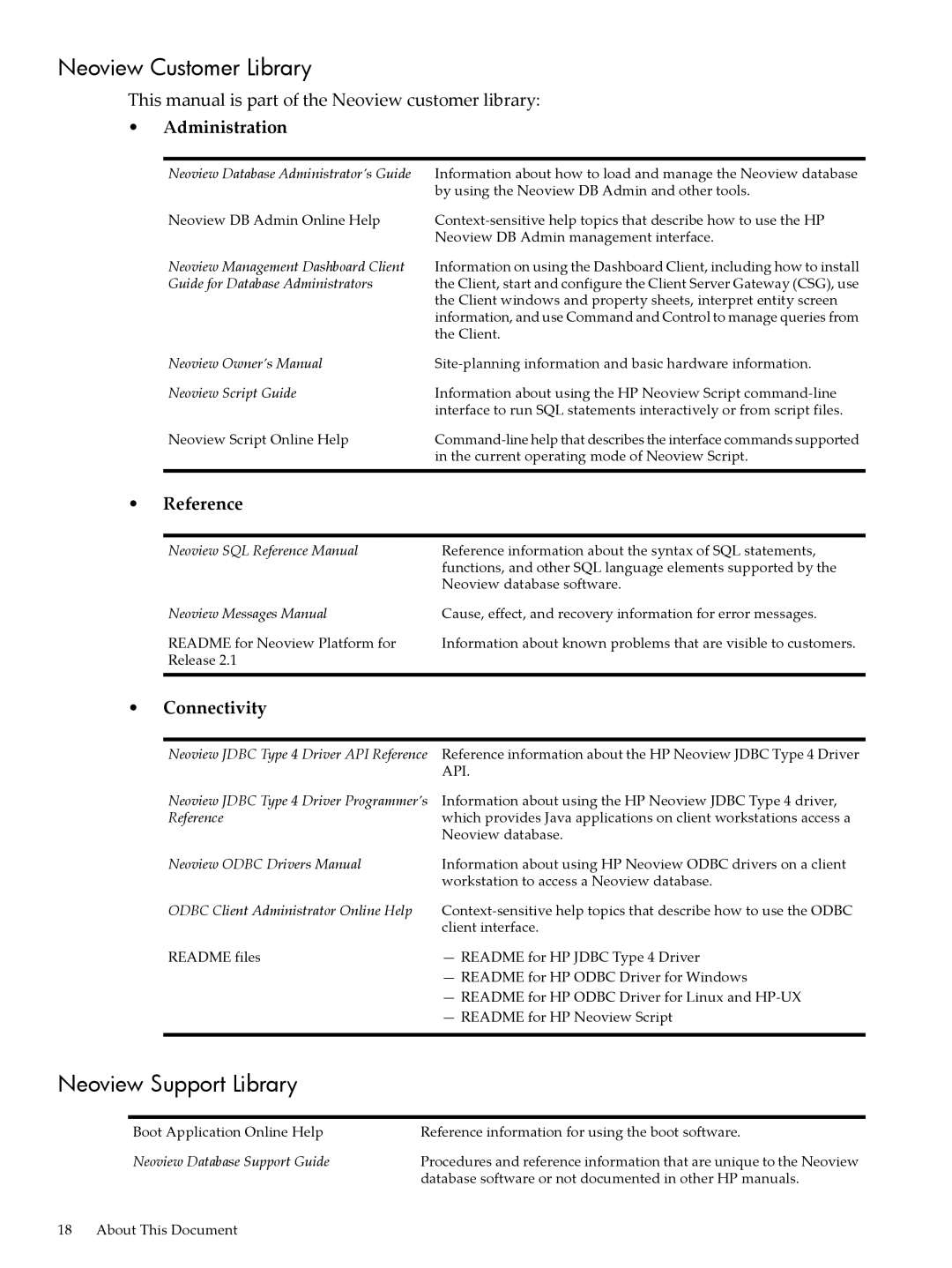 HP NEOVIEW 544530-001 manual Neoview Customer Library, Neoview Support Library 