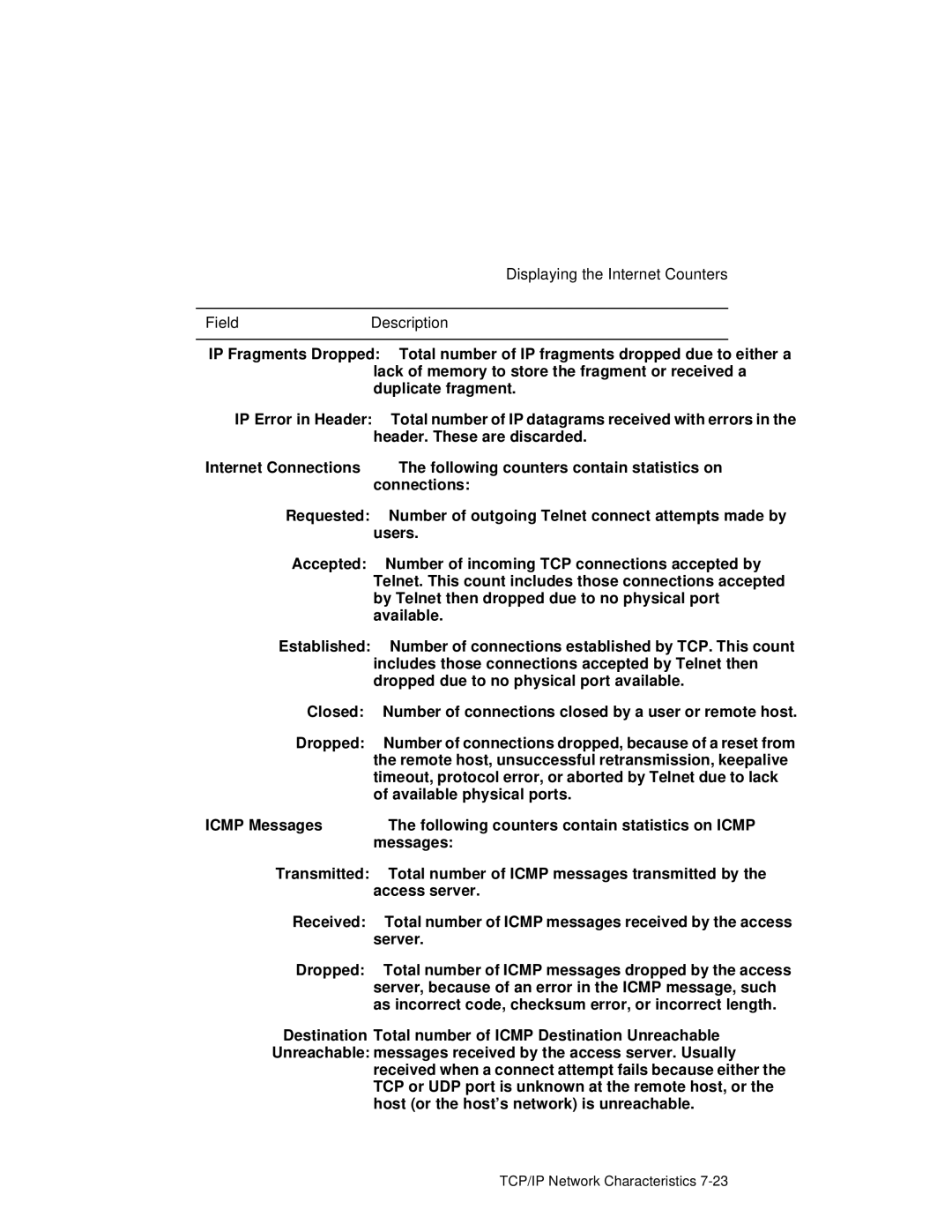 HP NetRider manual Field Description 