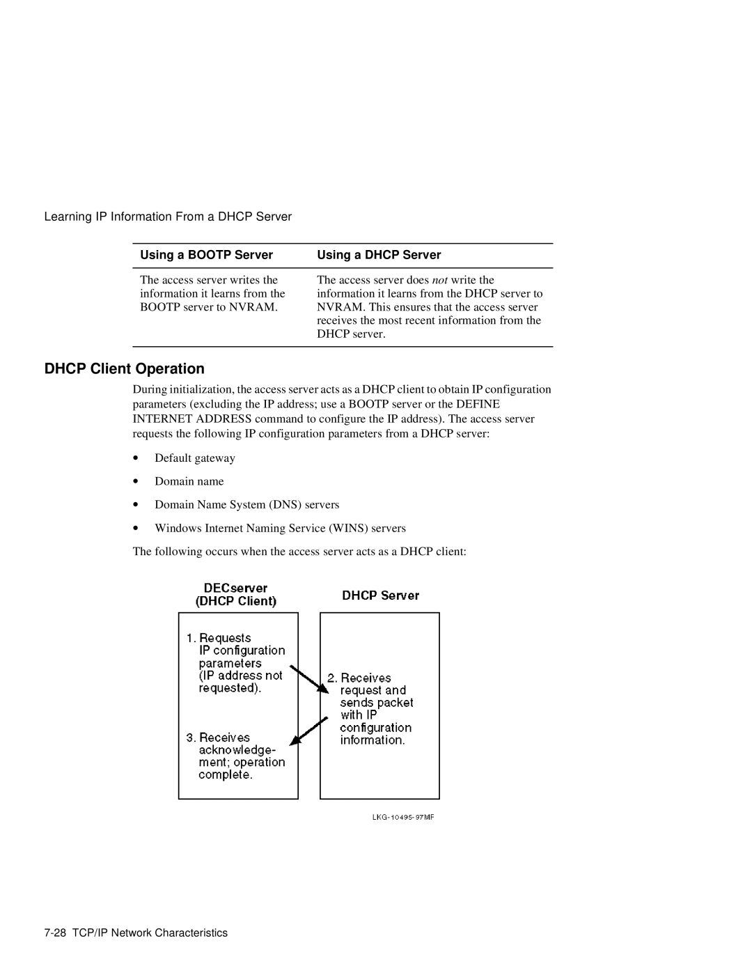 HP NetRider manual Dhcp Client Operation 