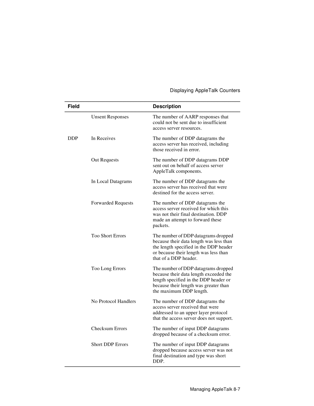 HP NetRider manual Ddp 