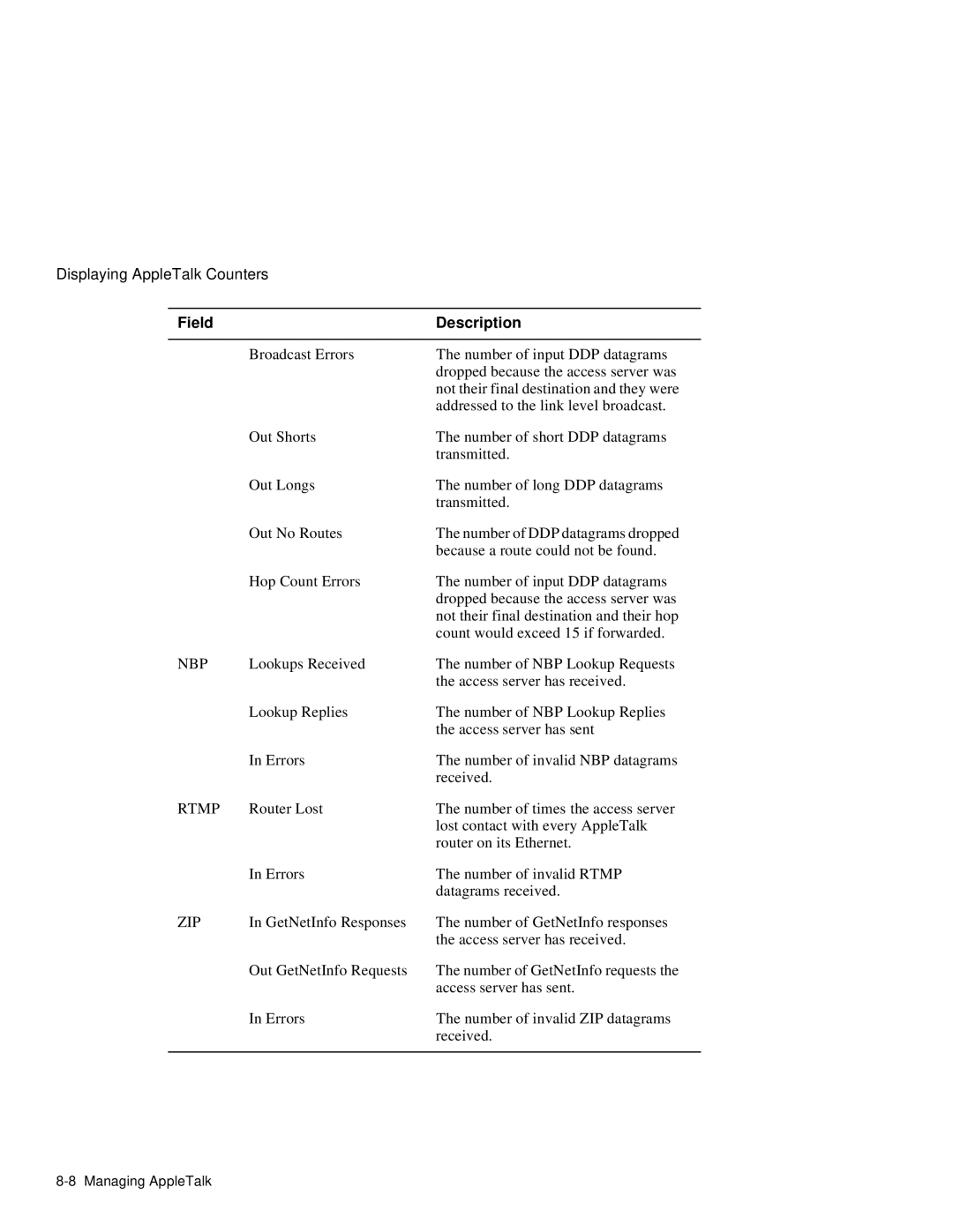 HP NetRider manual Nbp, Rtmp, Zip 