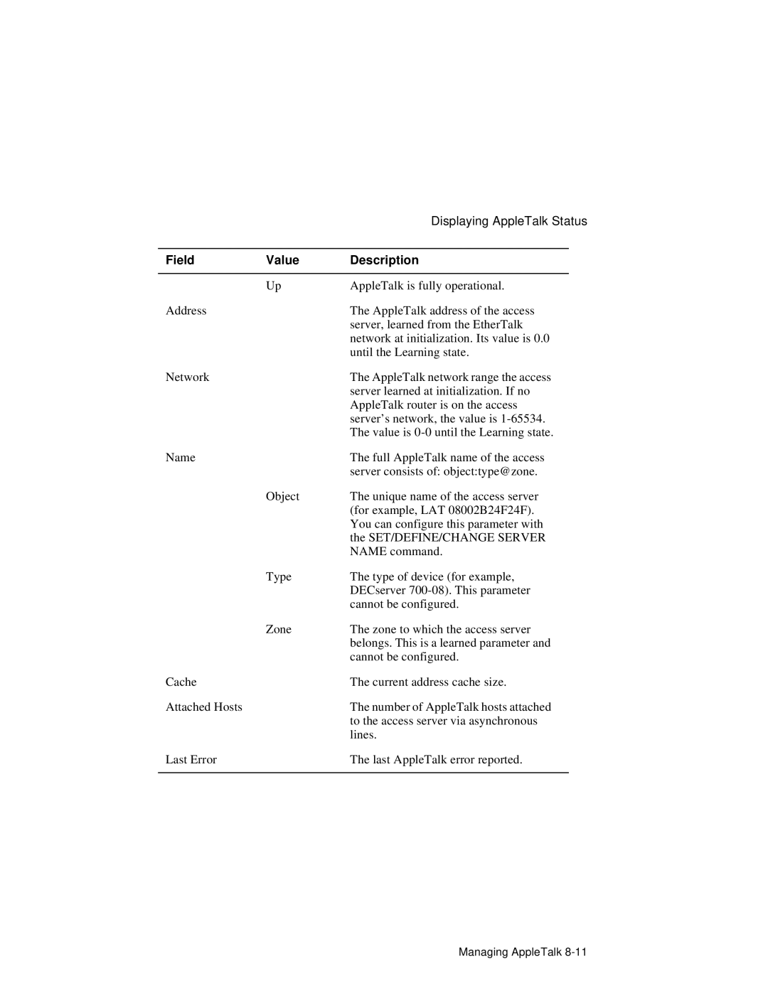 HP NetRider manual AppleTalk is fully operational 