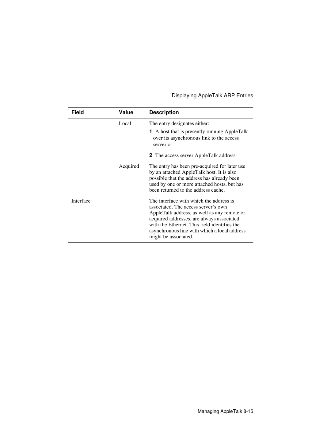 HP NetRider manual Field Value Description 