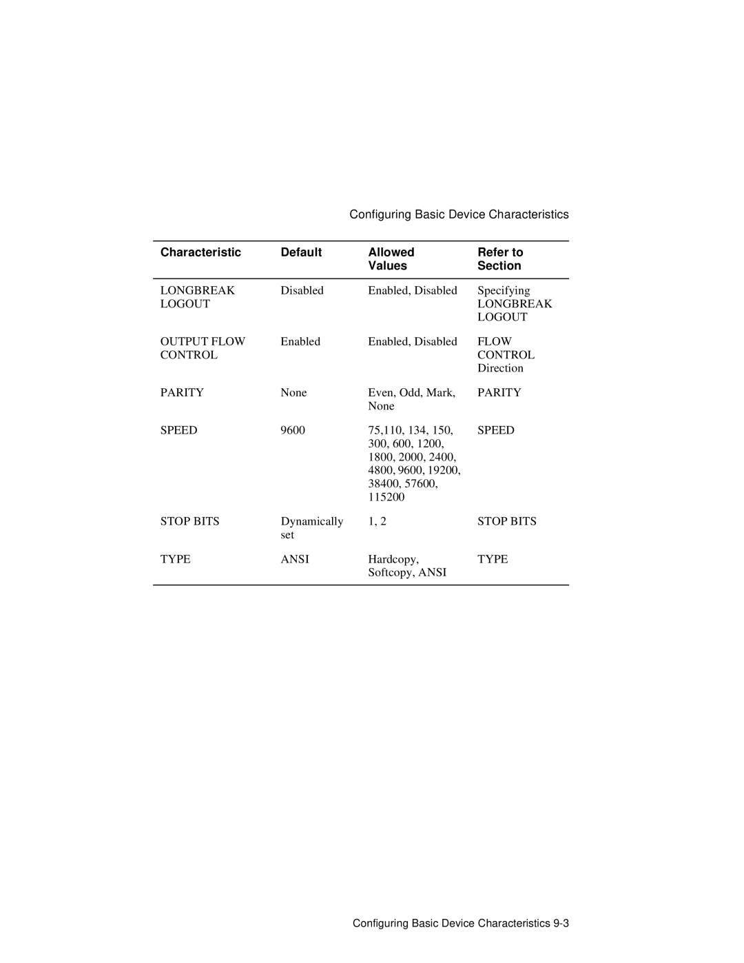 HP NetRider manual Logout Longbreak Output Flow, Parity, Speed, Stop Bits, Type Ansi 