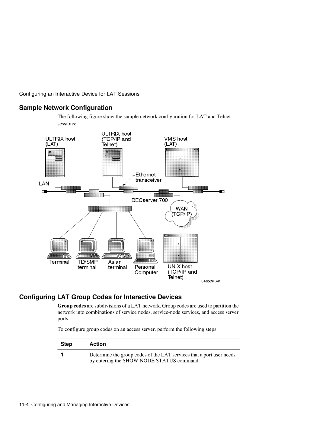 HP NetRider manual Sample Network Configuration, Configuring LAT Group Codes for Interactive Devices 