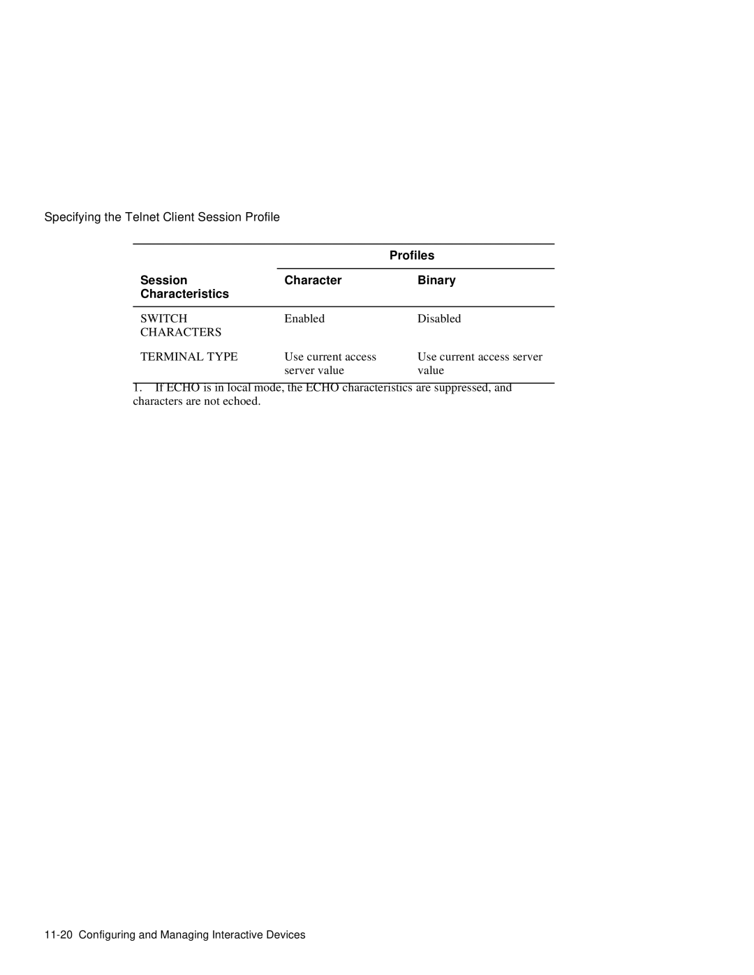 HP NetRider manual Switch, Characters Terminal Type 