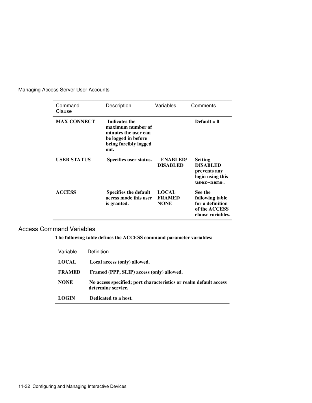 HP NetRider manual Access Command Variables, Variable Definition 