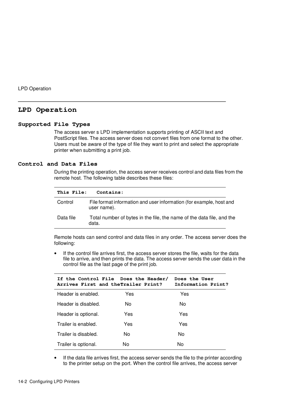 HP NetRider manual LPD Operation, Supported File Types, Control and Data Files, This File Contains 