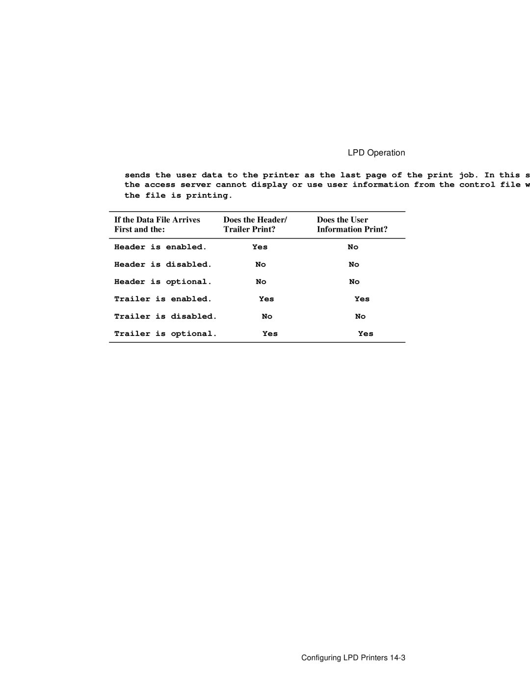 HP NetRider manual LPD Operation 