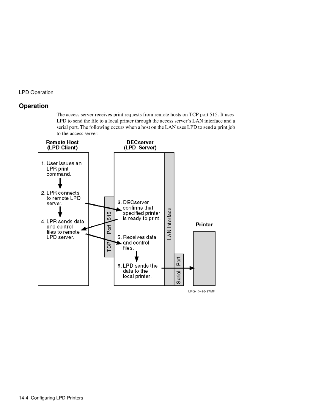 HP NetRider manual Operation 