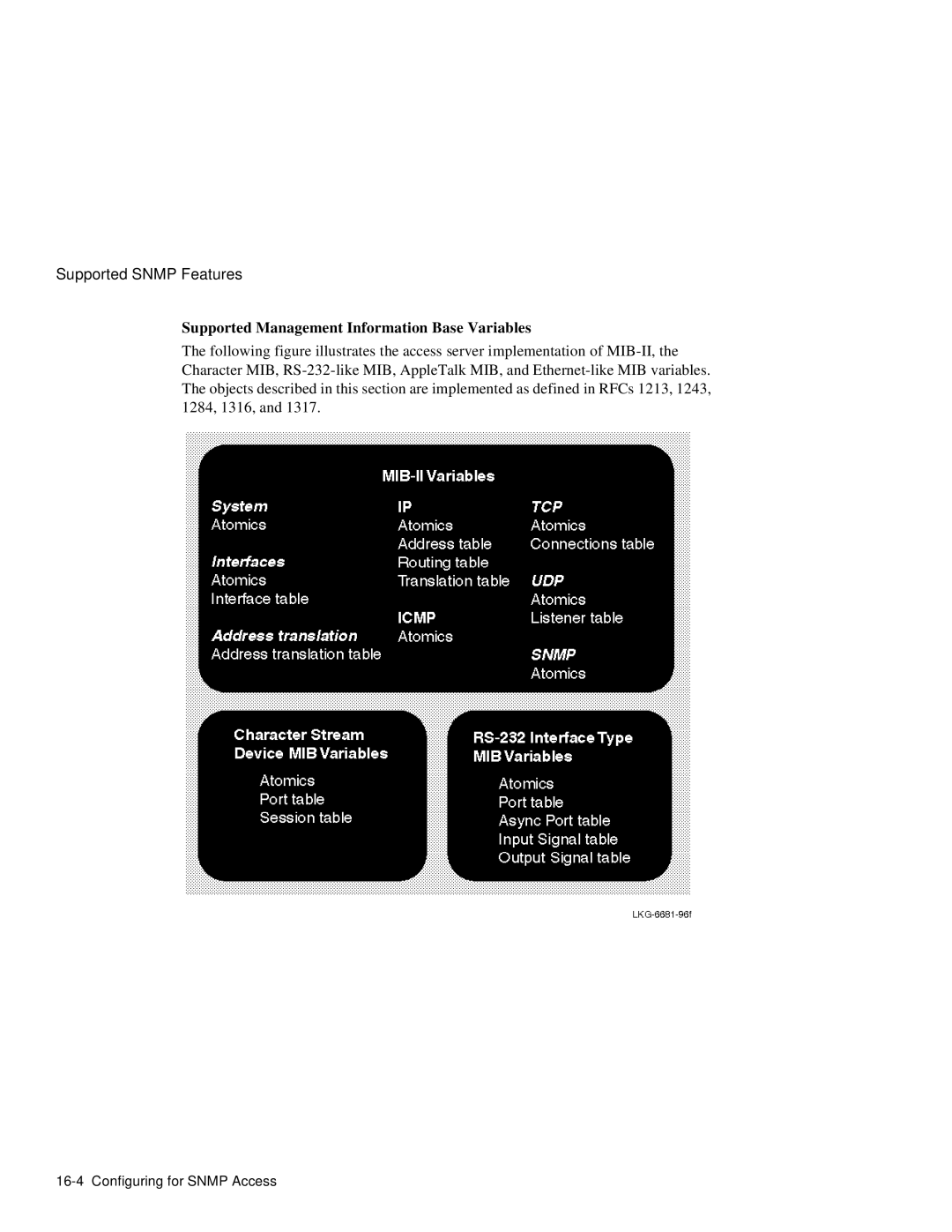 HP NetRider manual Supported Management Information Base Variables 