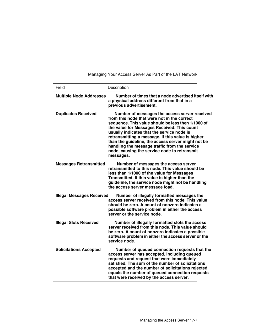 HP NetRider manual Field Description 