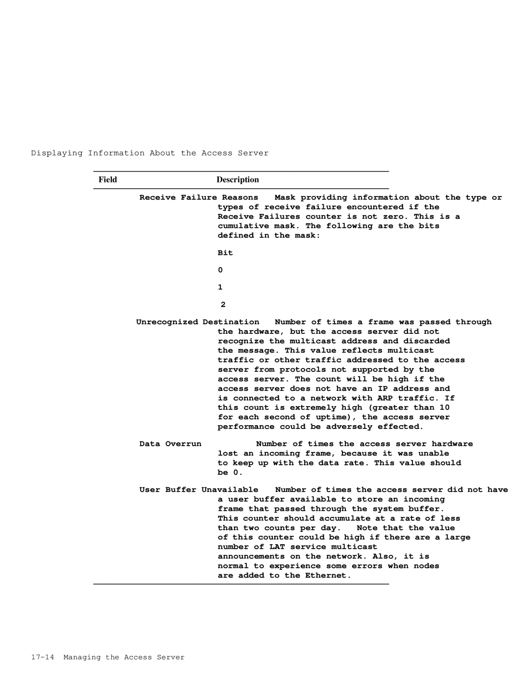 HP NetRider manual Field Description 