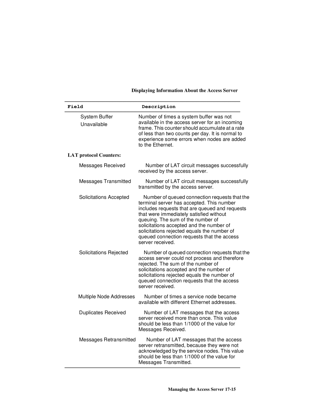 HP NetRider manual LAT protocol Counters 