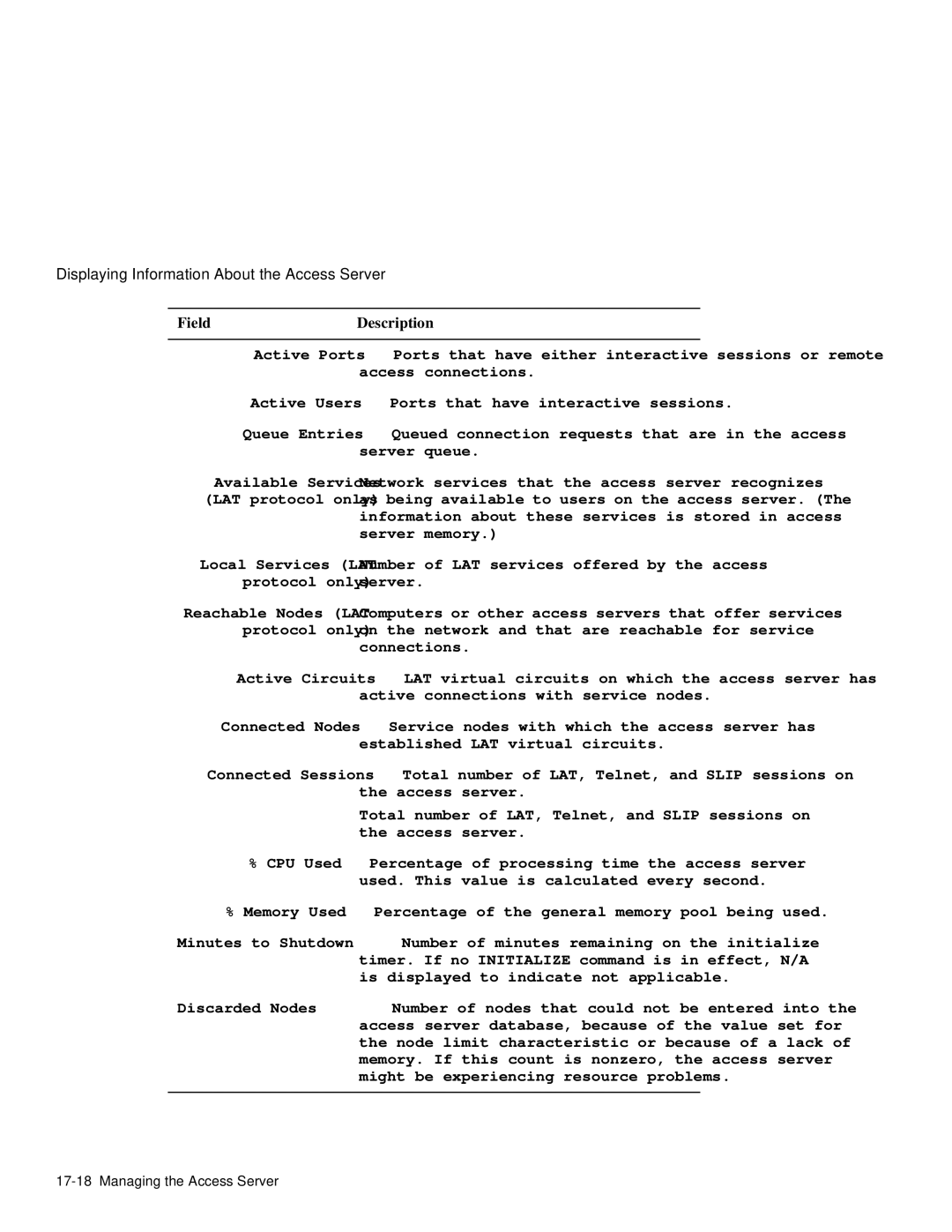 HP NetRider manual Field Description 