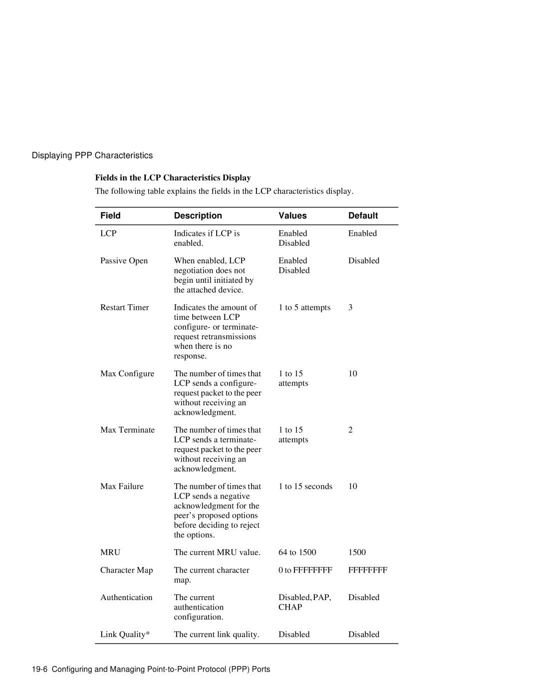 HP NetRider manual Fields in the LCP Characteristics Display, Field Description Values Default 