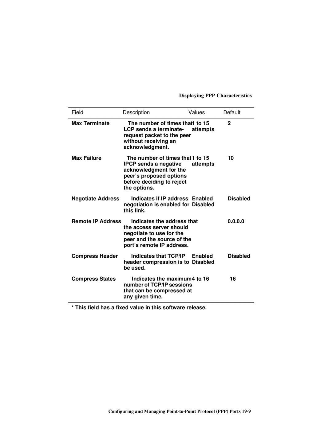 HP NetRider manual Field Description Values Default 