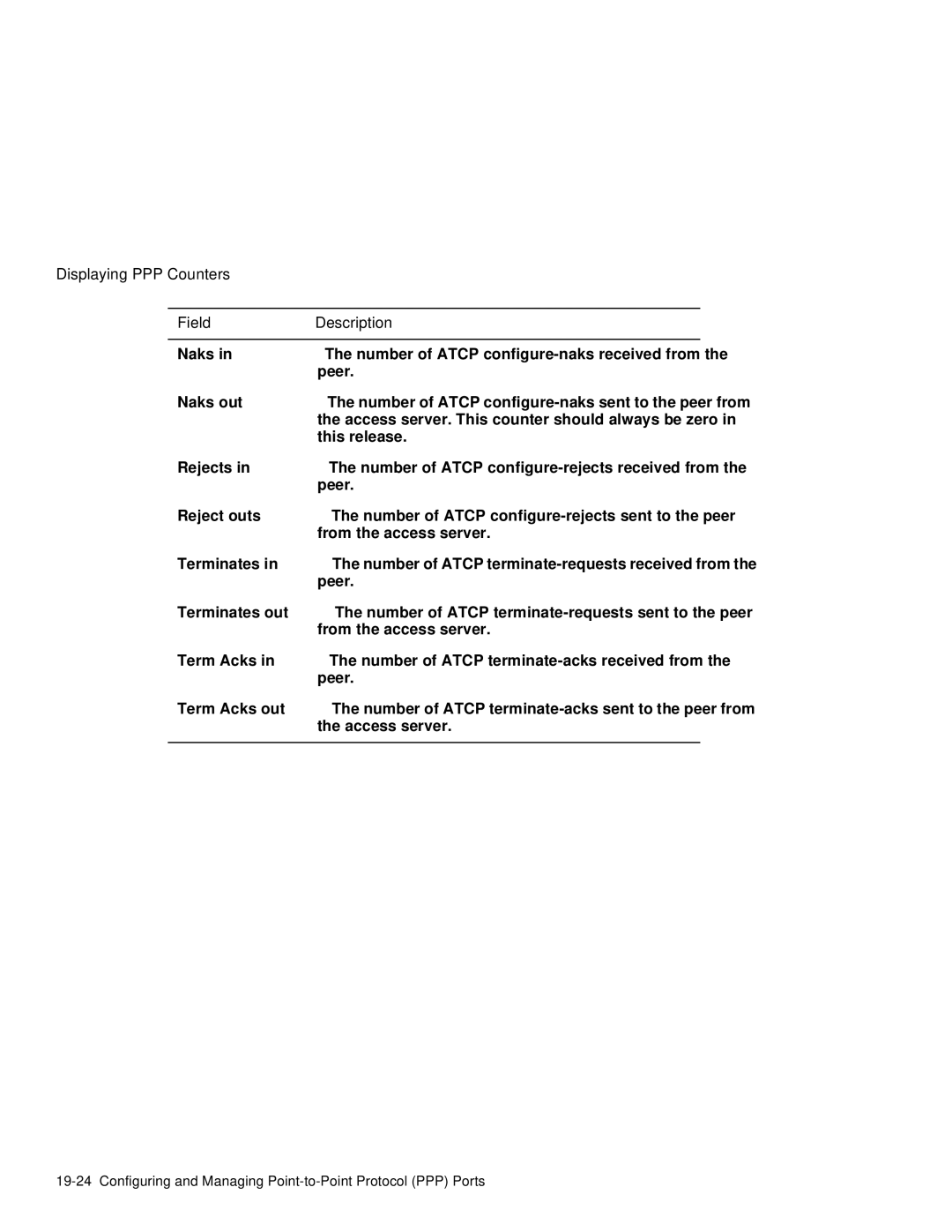 HP NetRider manual Field Description 