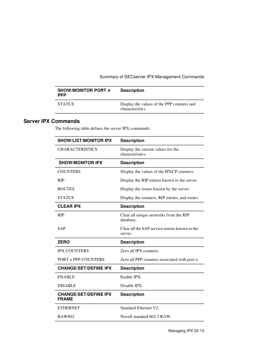 HP NetRider manual Server IPX Commands, Display the values of the PPP counters, Characteristics 