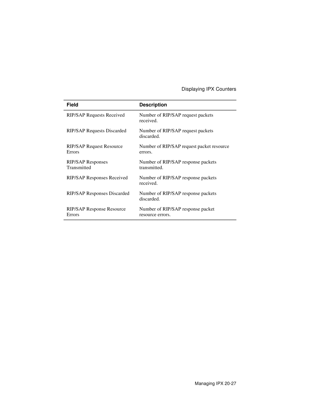 HP NetRider manual Field Description 