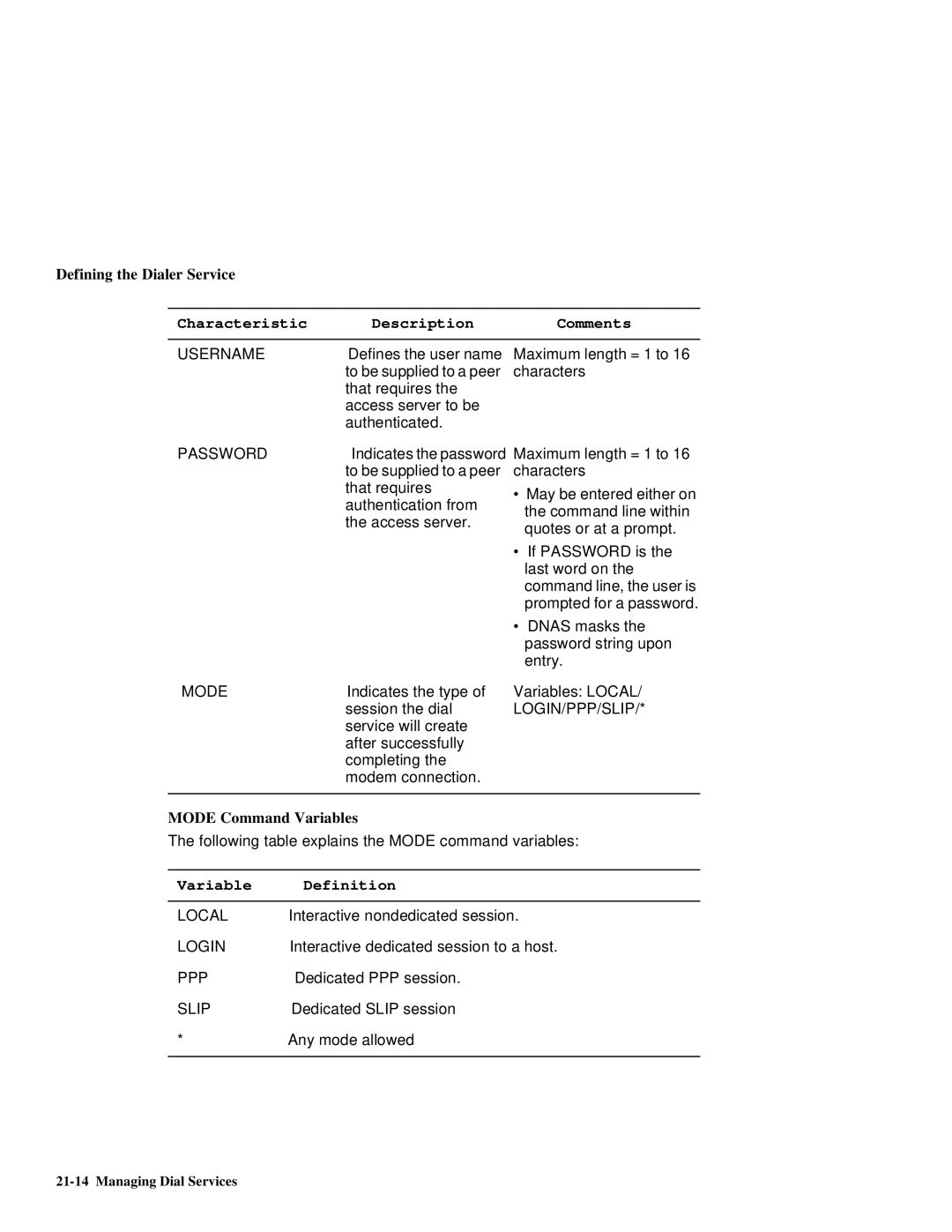 HP NetRider manual Username, Mode Command Variables 