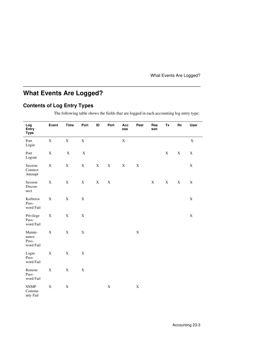 HP NetRider manual What Events Are Logged?, Contents of Log Entry Types 