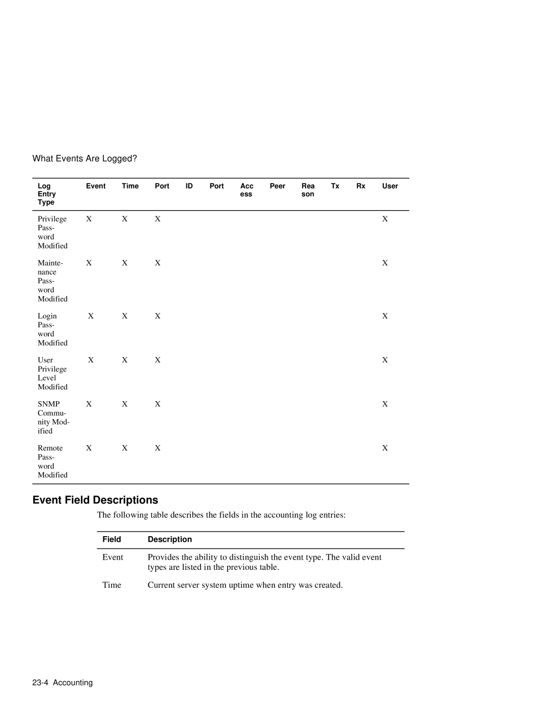 HP NetRider manual Event Field Descriptions 