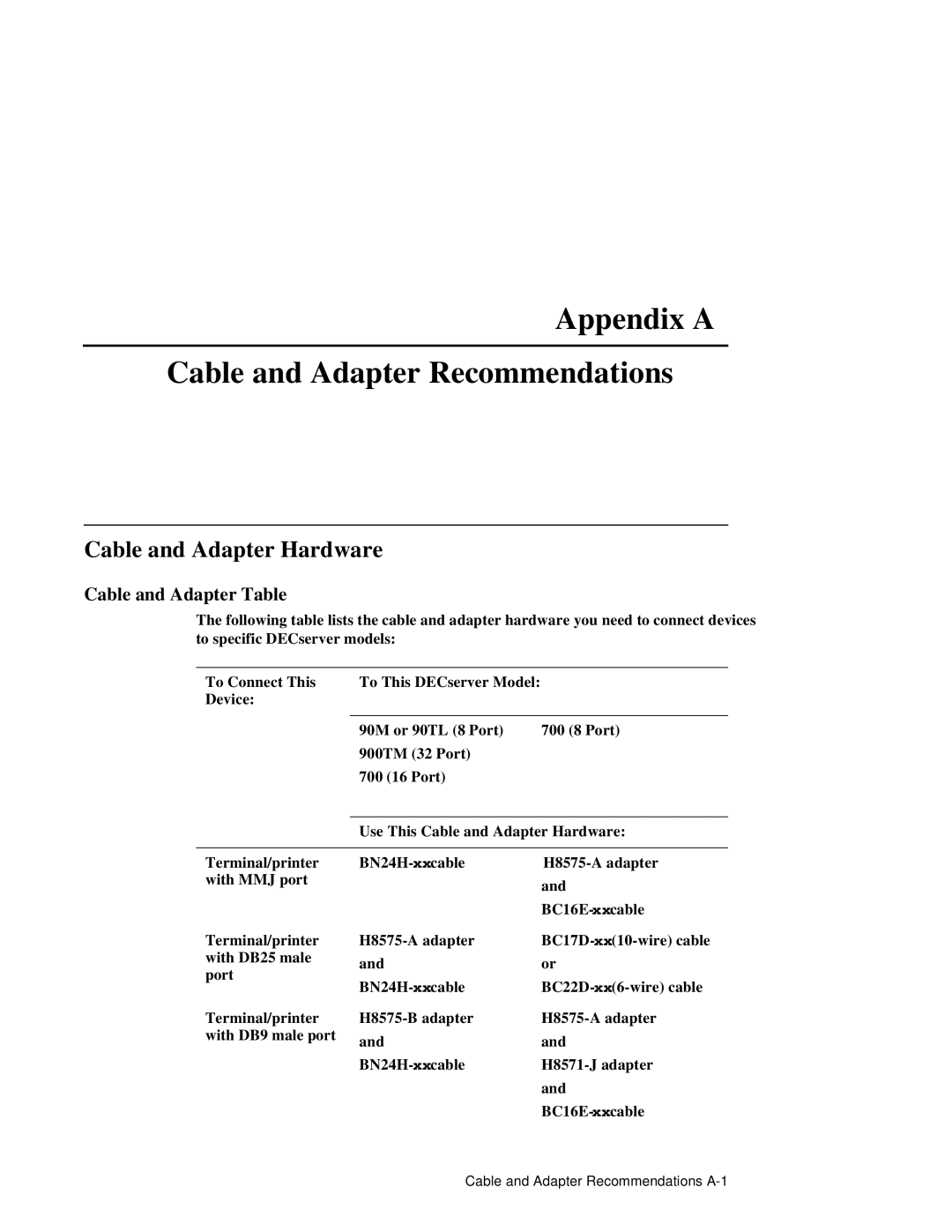 HP NetRider manual Appendix a Cable and Adapter Recommendations, Cable and Adapter Hardware, Cable and Adapter Table 