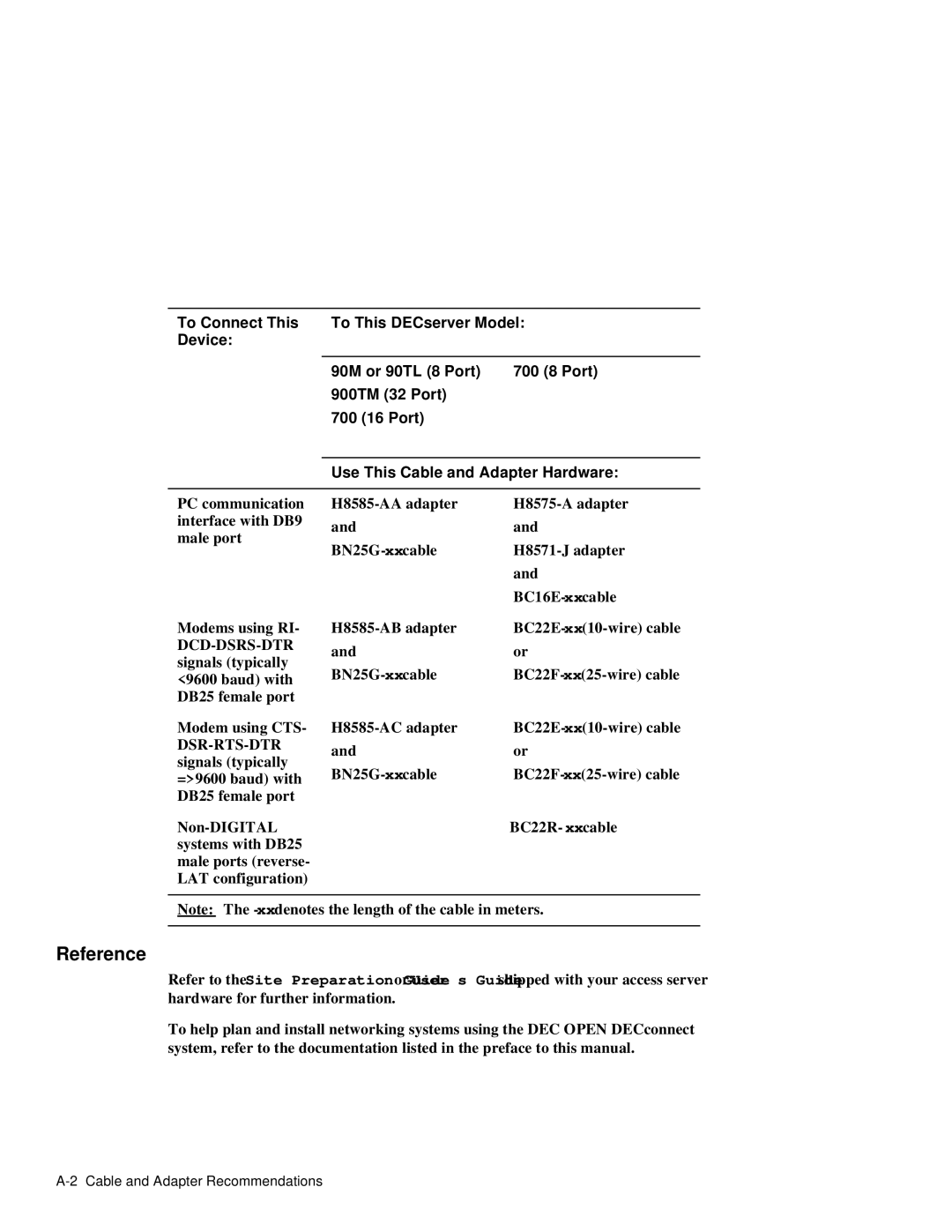 HP NetRider manual Cable and Adapter Recommendations 