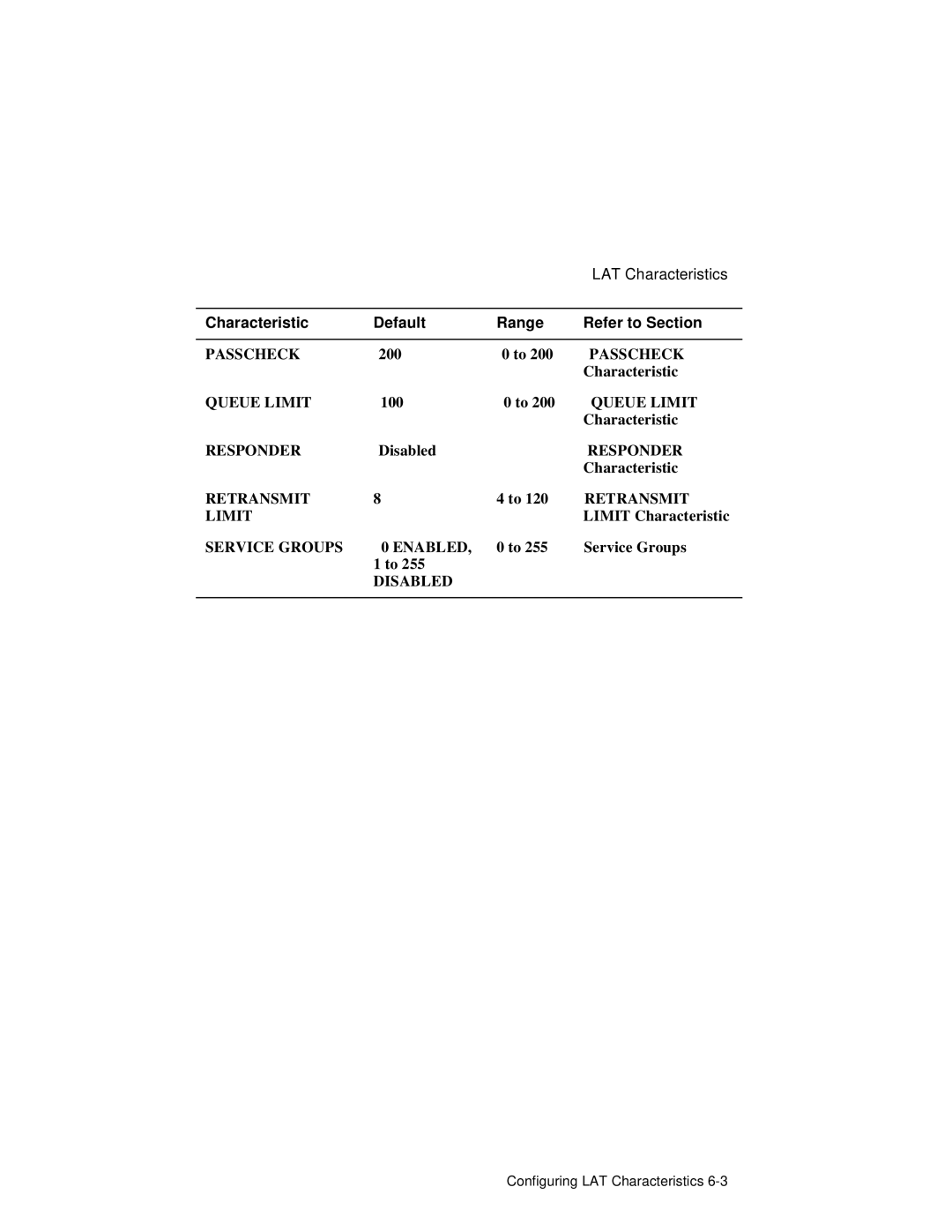 HP NetRider manual Passcheck, Queue Limit, Responder, Retransmit Limit, Service Groups Enabled, Disabled 