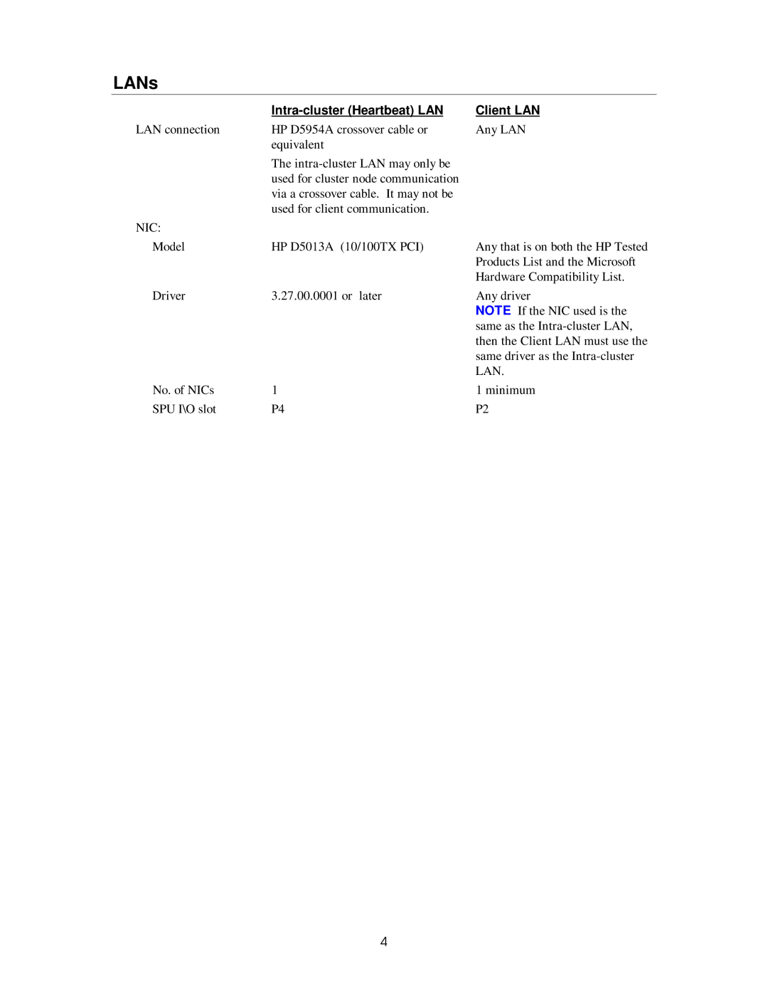 HP NETSAVER XP256 manual LANs, Intra-cluster Heartbeat LAN 