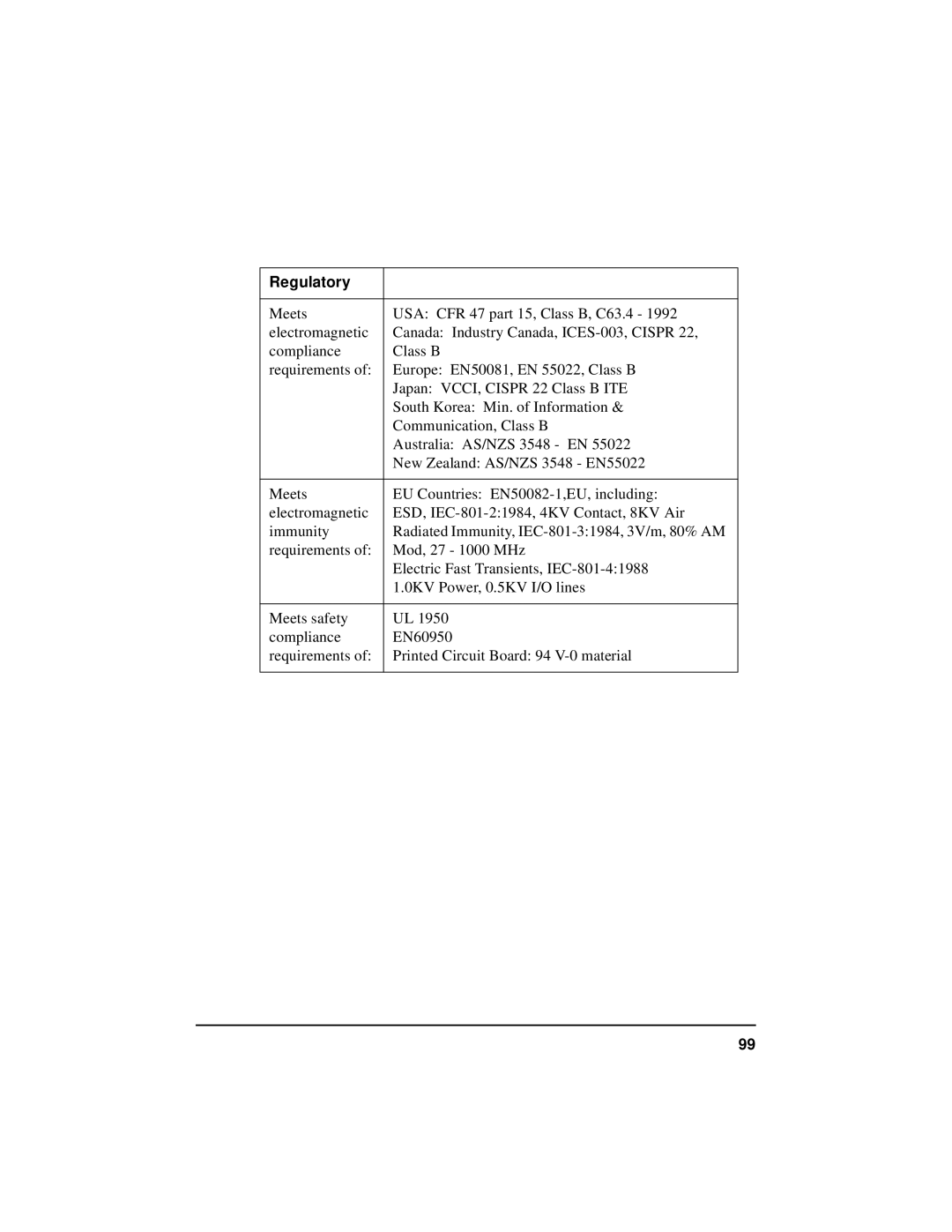 HP NetServer 5971-0821 manual Regulatory 