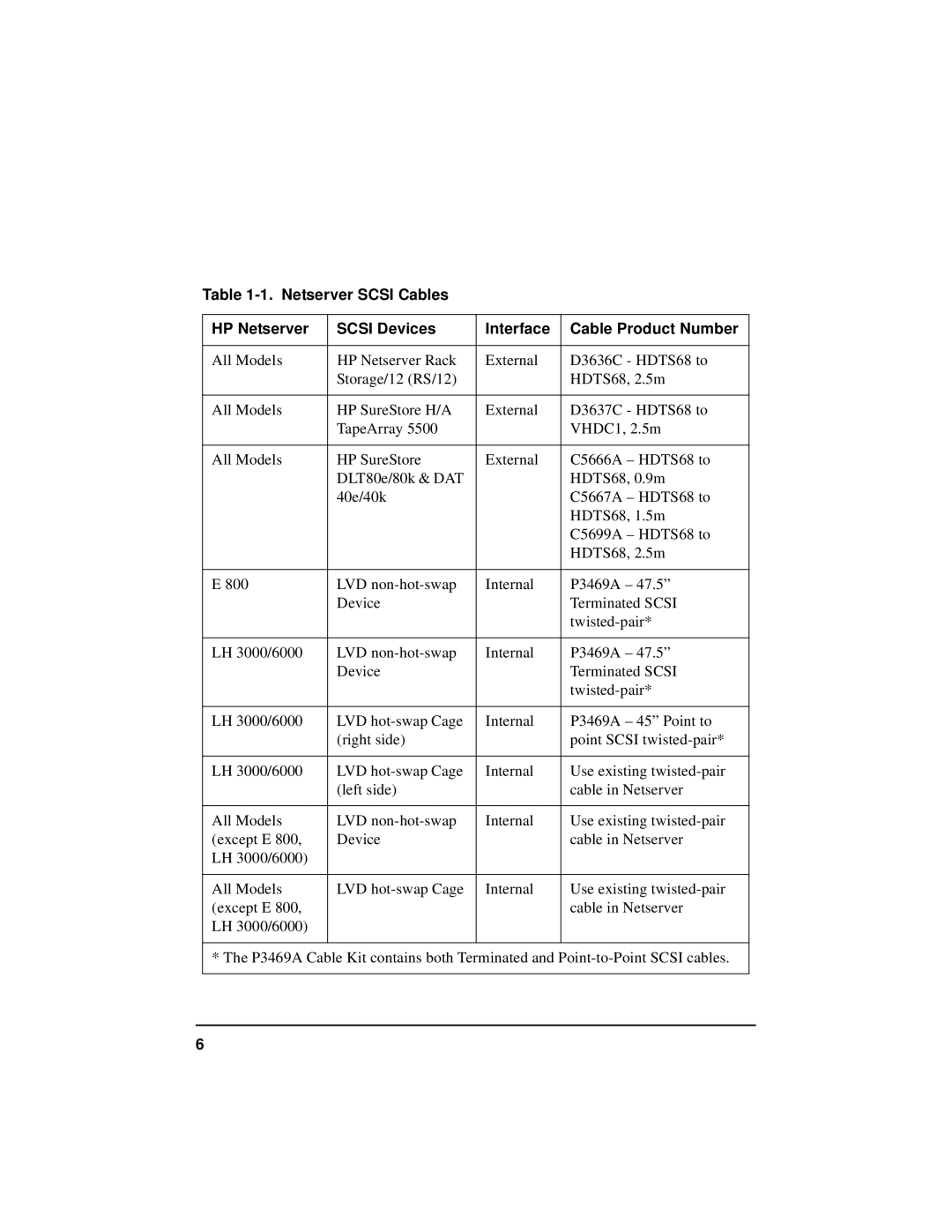 HP NetServer 5971-0821 manual 