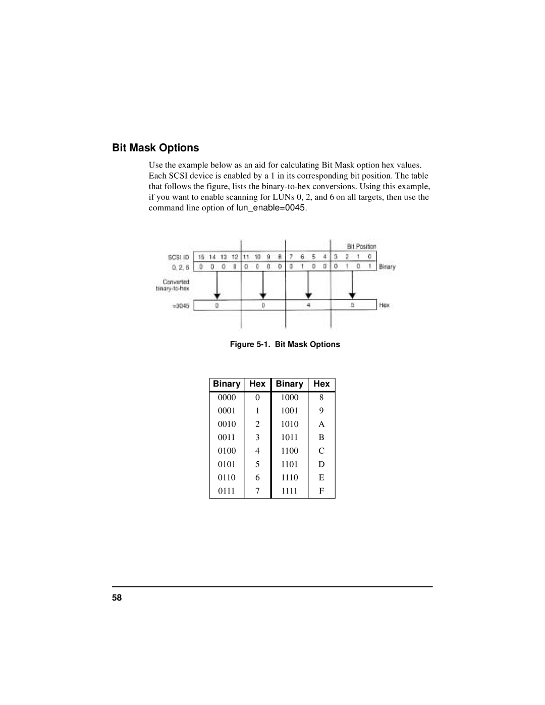 HP NetServer 5971-0821 manual Bit Mask Options, Binary Hex 