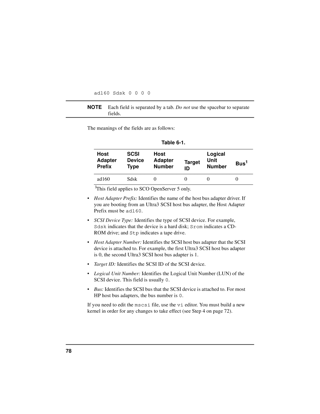 HP NetServer 5971-0821 manual Ad160 Sdsk 