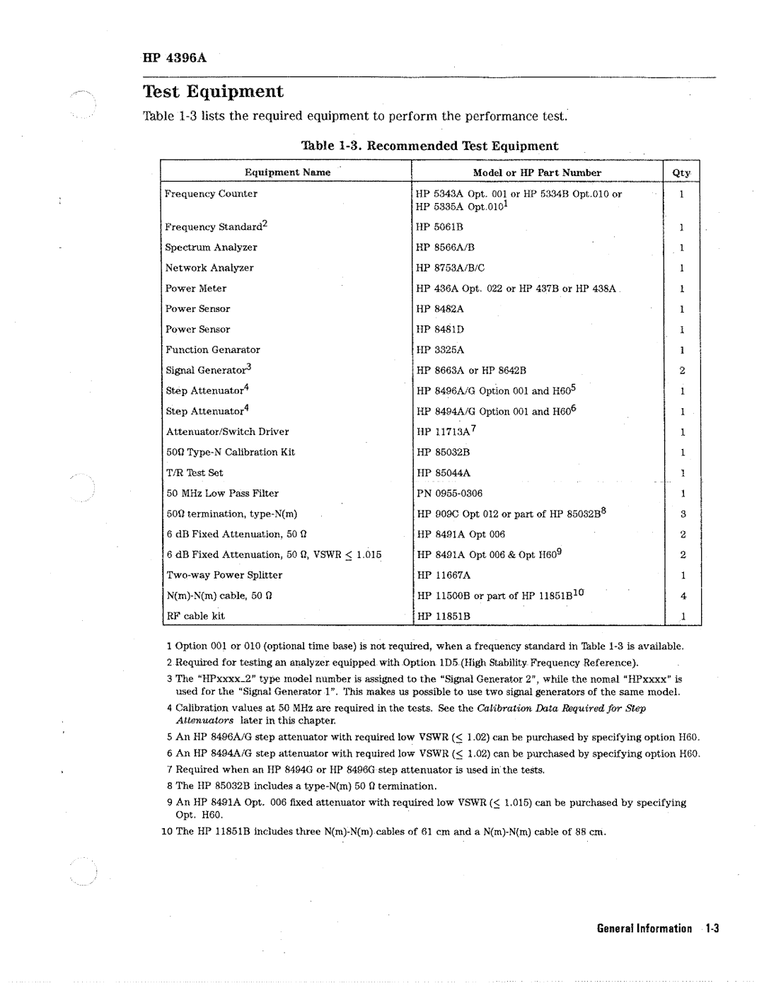 HP Network Hardware 4396A manual 